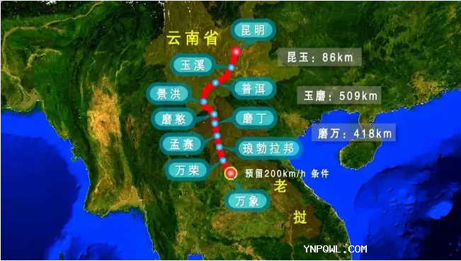 黃金大通，中老鐵路